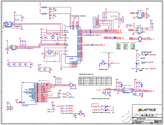 Lattice公司的DSP架構
