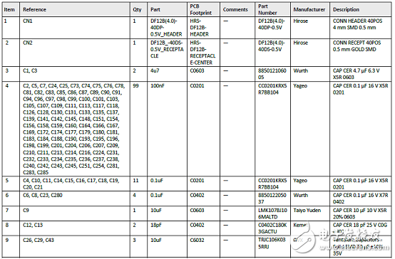 Lattice公司的DSP架構