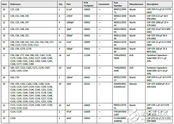 Lattice公司的DSP架構