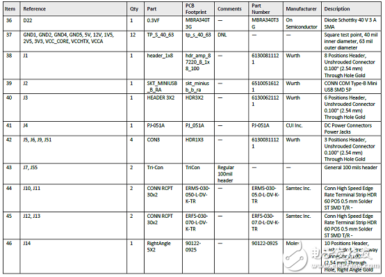Lattice公司的DSP架構