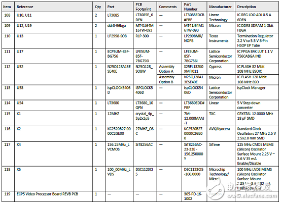 Lattice公司的DSP架構