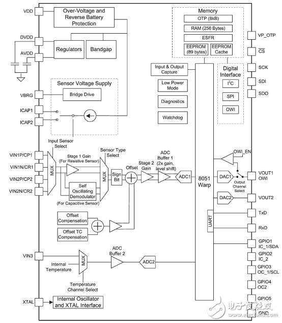 PGA400-Q1主要特性_汽車±500A精密電流檢測參考設計