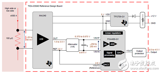 PGA400-Q1主要特性_汽車±500A精密電流檢測參考設計