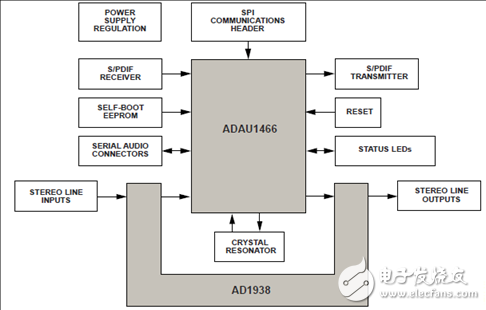 汽車(chē)級(jí)音頻處理器處理方案