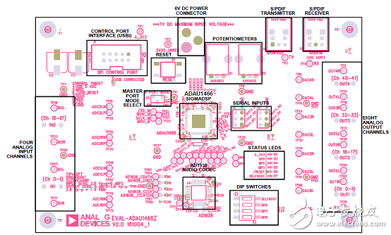 汽車(chē)級(jí)音頻處理器處理方案