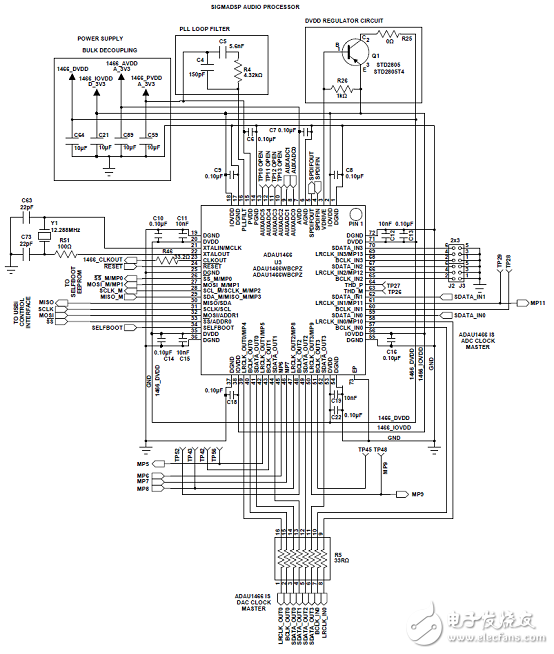 汽車(chē)級(jí)音頻處理器處理方案