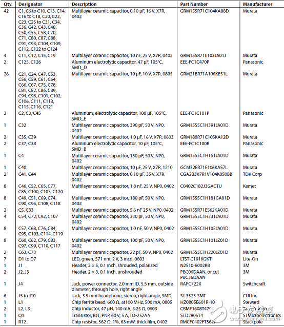 汽車(chē)級(jí)音頻處理器處理方案