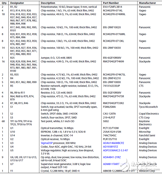 汽車(chē)級(jí)音頻處理器處理方案