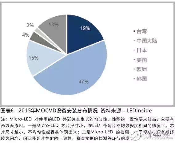 LED打開顯示市場 LED外延片廠商值得重點關(guān)注