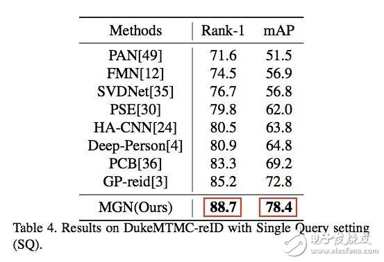 人工智能,人臉識別