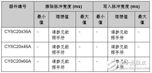 CY8C20xx6A的主機(jī)源串行編程