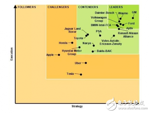 從這兩點說說 自動駕駛為啥這么不靠譜？