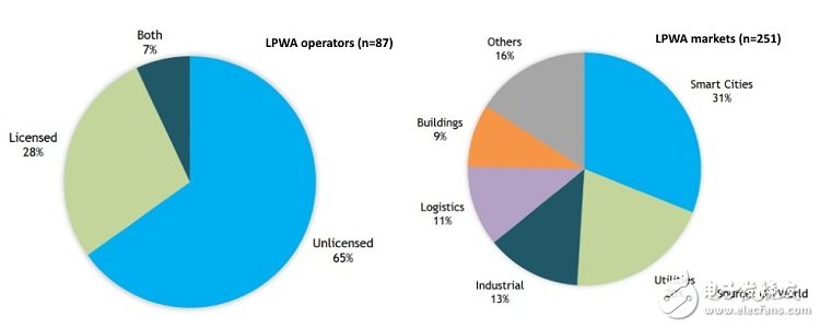 物聯(lián)網(wǎng)的成長前景看好 但市場(chǎng)零散,暫時(shí)沒有投資報(bào)酬