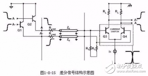 PCB設(shè)計(jì)的直角走線，差分走線，蛇形線走線技巧