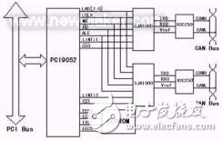 CAN總線技術(shù)的認(rèn)識及方案設(shè)計