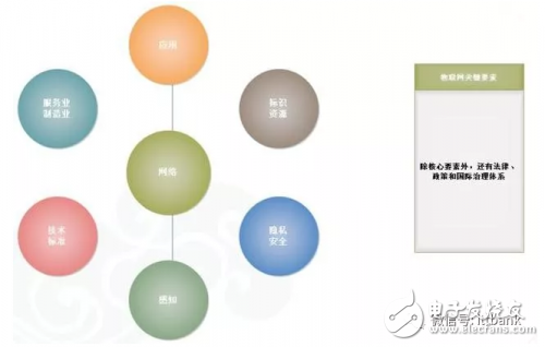 如何踏進(jìn)物聯(lián)網(wǎng)門檻？這些知識(shí)很重要