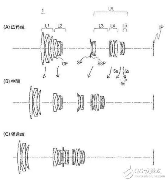 佳能公開多個(gè)鏡頭、相機(jī)專利 包括70-200/2.8和50/1.2鏡頭