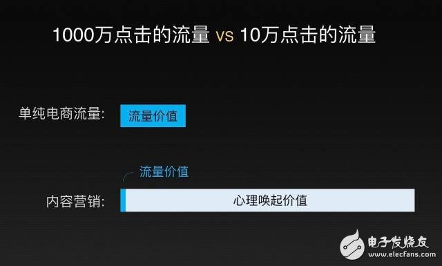 網(wǎng)紅自媒體與傳統(tǒng)渠道相比最大的價(jià)值是“心理喚起價(jià)值”