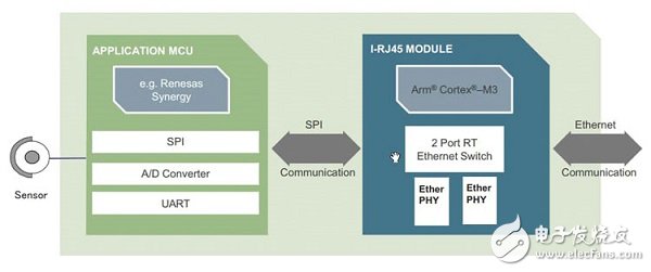 物聯(lián)網(wǎng)安全正在走向邊緣化 安全顧慮是普及的首要阻礙因素