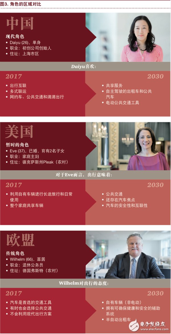 汽車(chē)行業(yè)將充分實(shí)現(xiàn)eascy