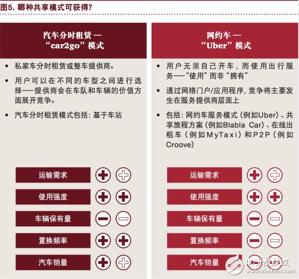 汽車(chē)行業(yè)將充分實(shí)現(xiàn)eascy