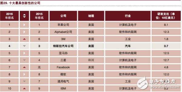 汽車(chē)行業(yè)將充分實(shí)現(xiàn)eascy