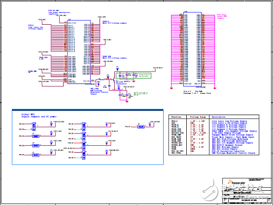 MAC57D5xx系列主要特性和高級(jí)框圖