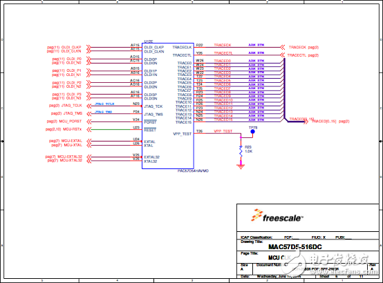MAC57D5xx系列主要特性和高級(jí)框圖