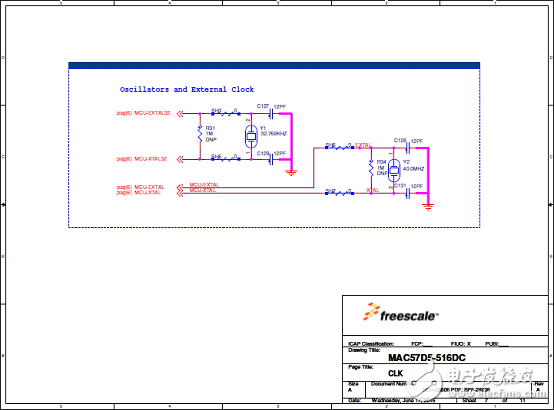 MAC57D5xx系列主要特性和高級(jí)框圖