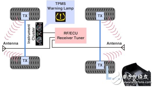 大聯(lián)大控股：推出Toshiba和AMS汽車電子的完整解決方案