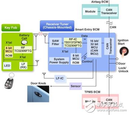 大聯(lián)大控股：推出Toshiba和AMS汽車電子的完整解決方案