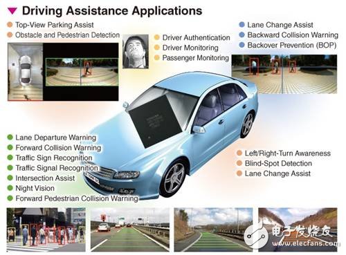 大聯(lián)大控股：推出Toshiba和AMS汽車電子的完整解決方案