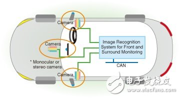 大聯(lián)大控股：推出Toshiba和AMS汽車電子的完整解決方案