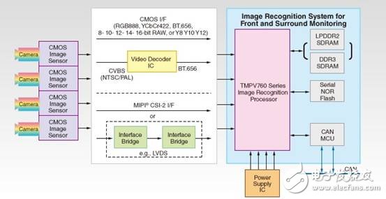 大聯(lián)大控股：推出Toshiba和AMS汽車電子的完整解決方案