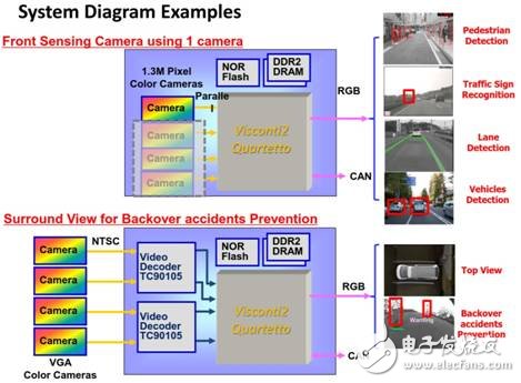 大聯(lián)大控股：推出Toshiba和AMS汽車電子的完整解決方案