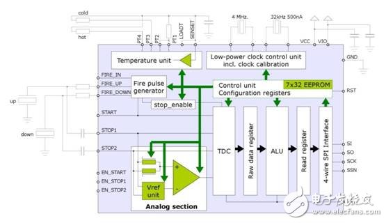 大聯(lián)大控股：推出Toshiba和AMS汽車電子的完整解決方案