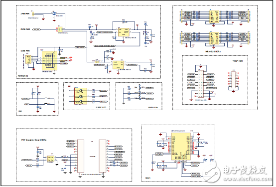 PIC32MZ EF系列主要特性及框圖和處理器
