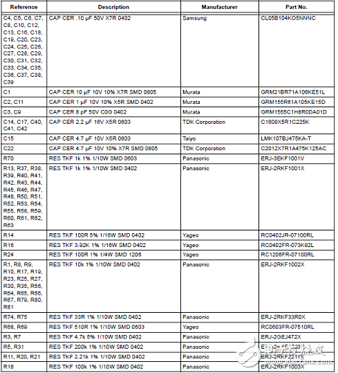PIC32MZ EF系列主要特性及框圖和處理器