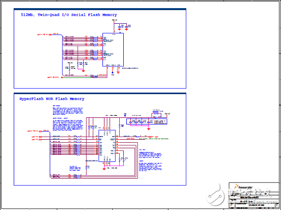 MAC57D5xx系列主要特性和高級(jí)框圖