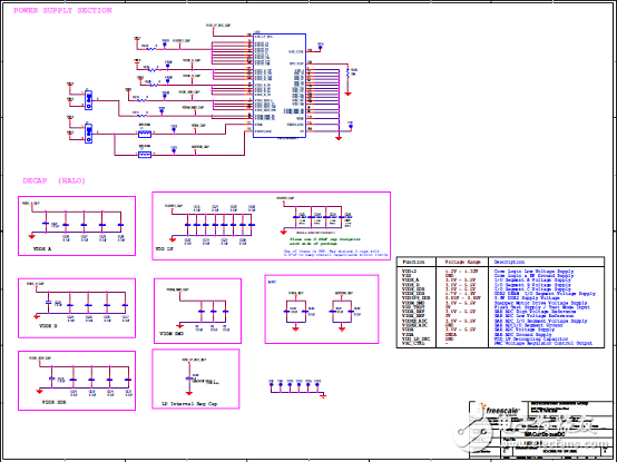 MAC57D5xx系列主要特性和高級(jí)框圖