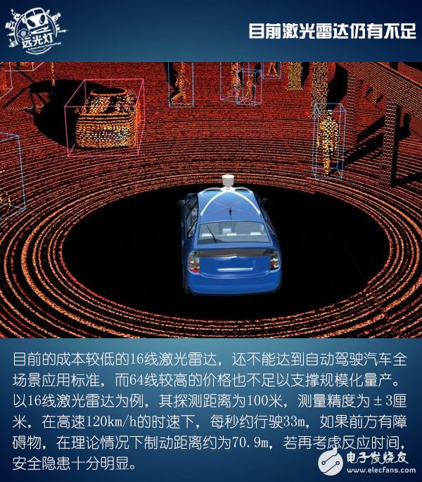 Velodyne 128線激光雷達優(yōu)勢在哪里 對自動駕駛有何影響
