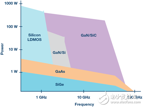 6張圖告訴你為什么RF功率放大器的帶寬越來越寬、功率越來越高