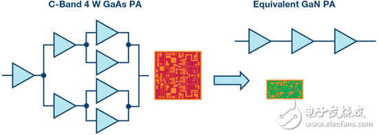 6張圖告訴你為什么RF功率放大器的帶寬越來越寬、功率越來越高