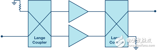 6張圖告訴你為什么RF功率放大器的帶寬越來越寬、功率越來越高