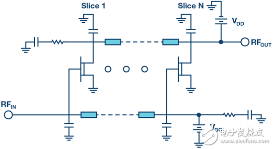 6張圖告訴你為什么RF功率放大器的帶寬越來越寬、功率越來越高