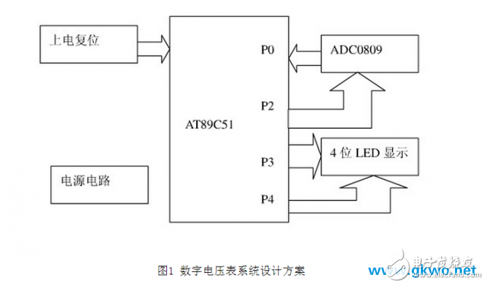 基于單片機AT89S51的數(shù)字電壓表設計實現(xiàn)