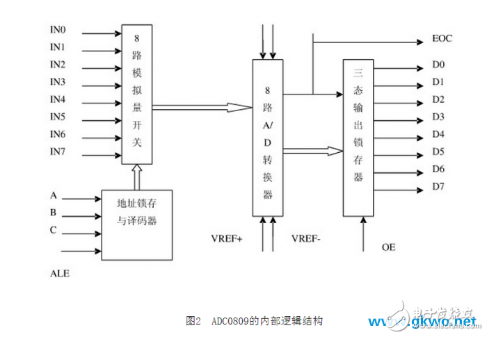 基于單片機AT89S51的數(shù)字電壓表設計實現(xiàn)