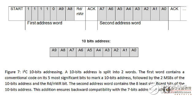 基于IIC總線的設(shè)計(jì)_關(guān)于I2C和SPI總線協(xié)議