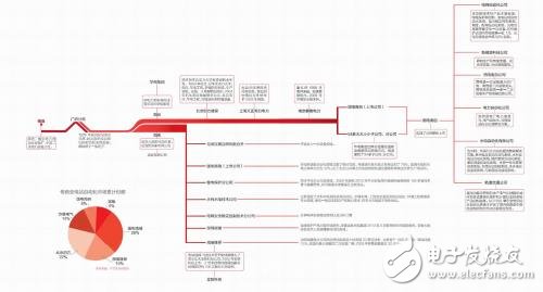 淺談南瑞集團(tuán)與深圳南瑞、南瑞繼保的三角恩怨