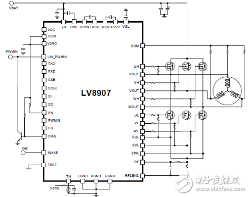 BLDC馬達控制系統(tǒng)的解決方案